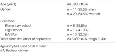 Maintained Improvement of Neurocognitive Function in Major Depressive Disorders 6 Months after ECT